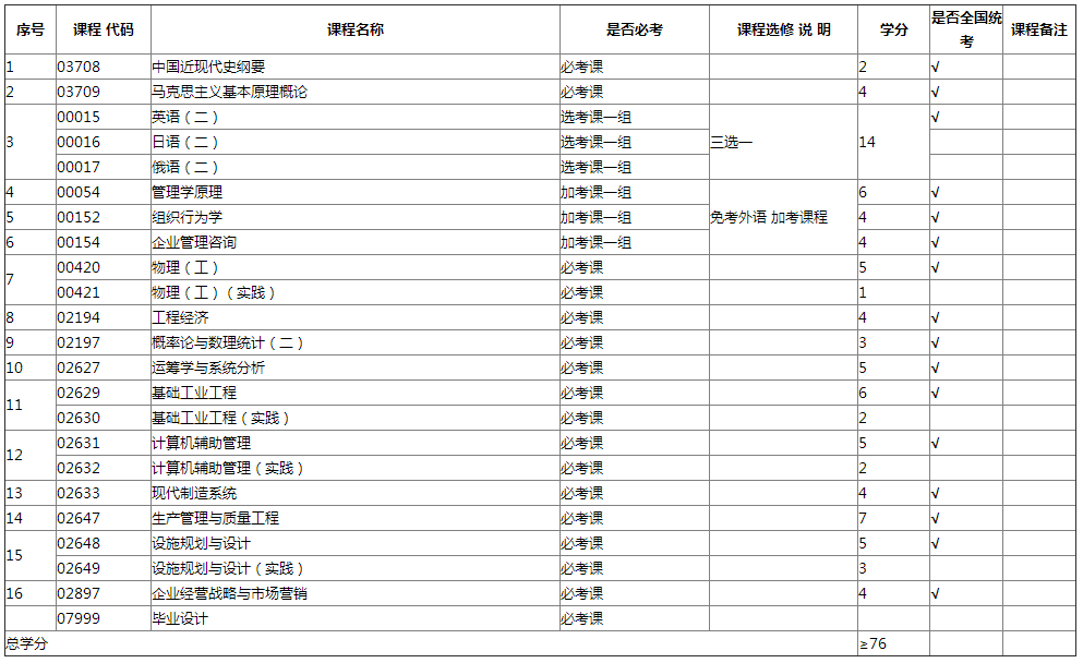 专业计划