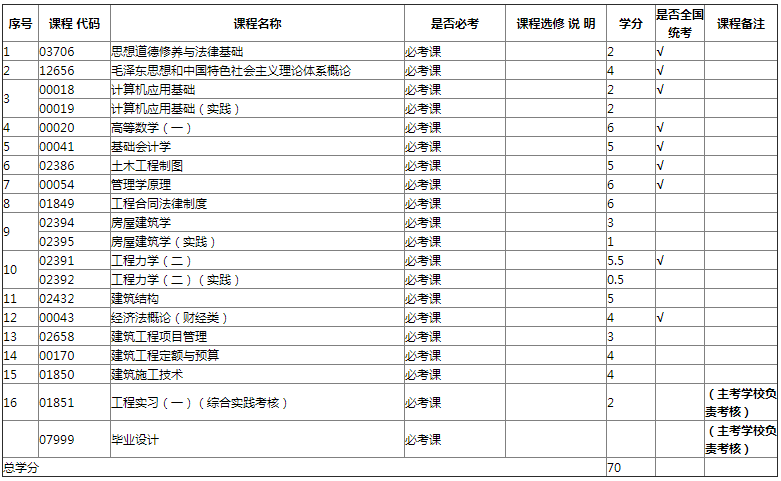 专业计划